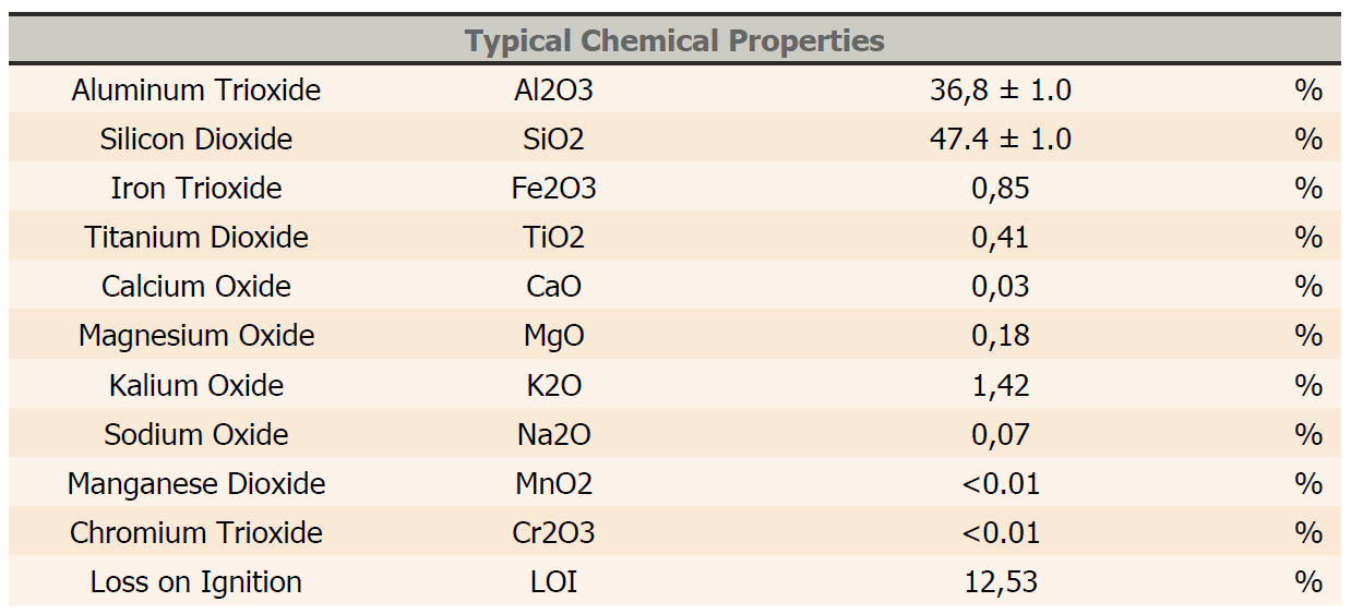 TYPICAL CHEM PROP