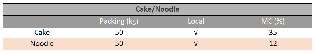 cakenoodle